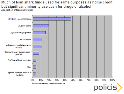 Stop Loan Sharks Initiative Slide 13 - TMSTH Area Forum Bournemouth