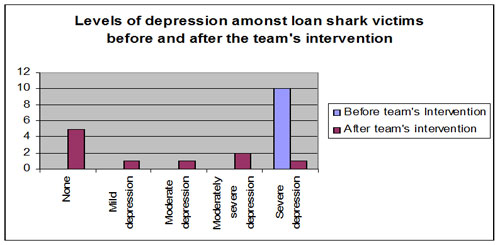 Stop Loan Sharks Initiative Slide 17 - TMSTH Area Forum Bournemouth
