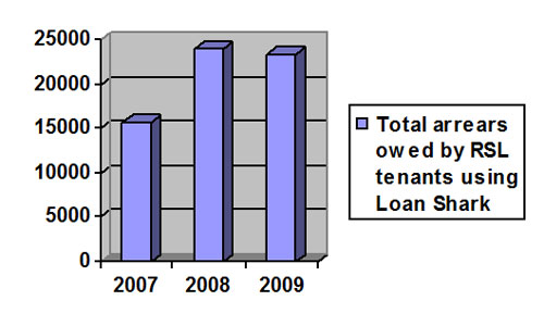 Stop Loan Sharks Initiative Slide 18 - TMSTH Area Forum Bournemouth