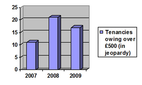 Stop Loan Sharks Initiative Slide 19 - TMSTH Area Forum Bournemouth