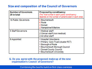 Proposed merger Poole Bournemouth and Christchurch Hospital Trusts Consultation - Slide 10