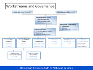 Proposed merger Poole Bournemouth and Christchurch Hospital Trusts Consultation - Slide 5