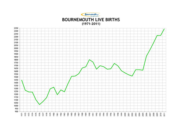 Live Births Slide 4 - TMSTH Area Forum Bournemouth