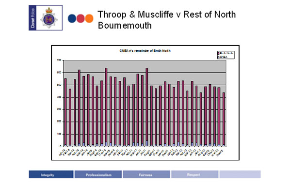 Slide 7 - TMSTH Area Forum Bournemouth