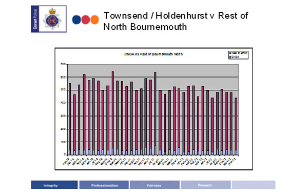 Slide 9 - TMSTH Area Forum Bournemouth