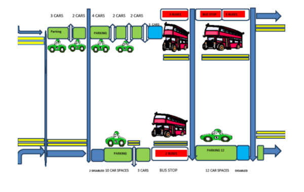 Traffic Problems East Way Schools, East Way 1 - TMSTH Area Forum Bournemouth